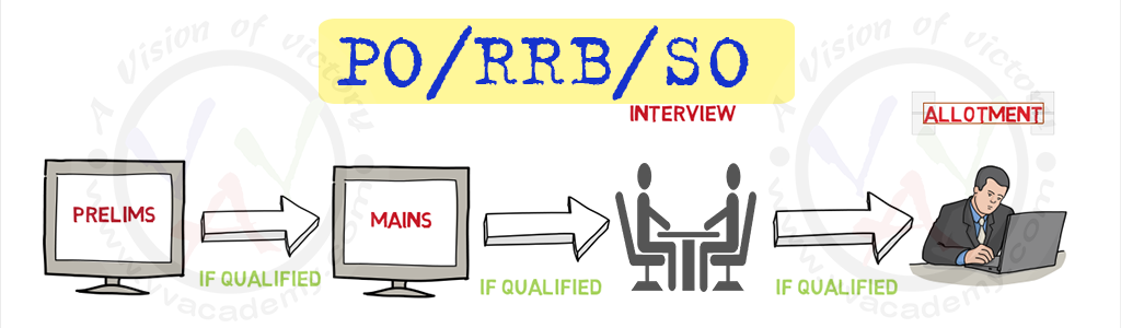 bank procedure po , rrb , so bank procedure po , rrb , so
