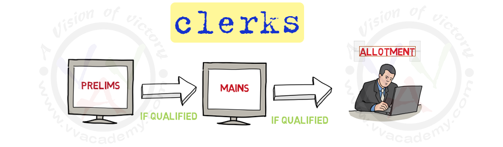 clerk bank exam procedure clerk bank exam procedure